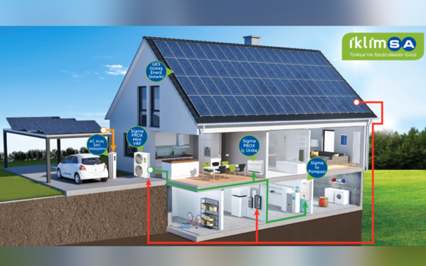 İklimsa’dan her bütçeye uygun sürdürülebilir çözümler<