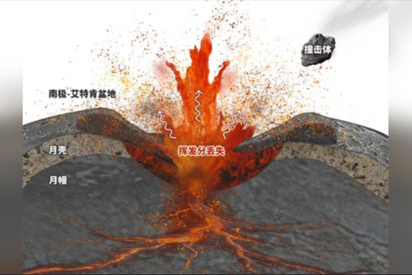 Ay’ın uzak yüzündeki gizem, Chang’e-6 örnekleriyle aydınlandı<