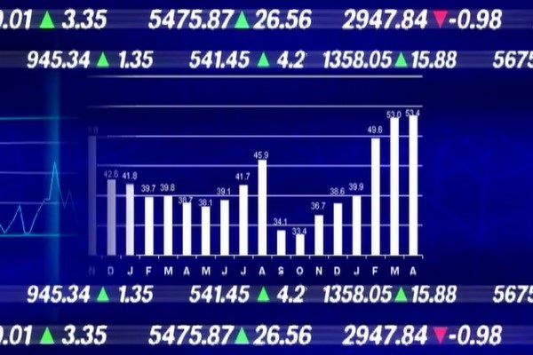 Piramit Menkul Kıymetler'den teknik analiz 