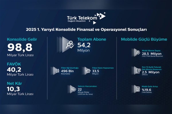 ‎ “Fiber altyapımız ve mobildeki güçlü büyüme ile ‎5G ve ötesi için hazırız”‎<