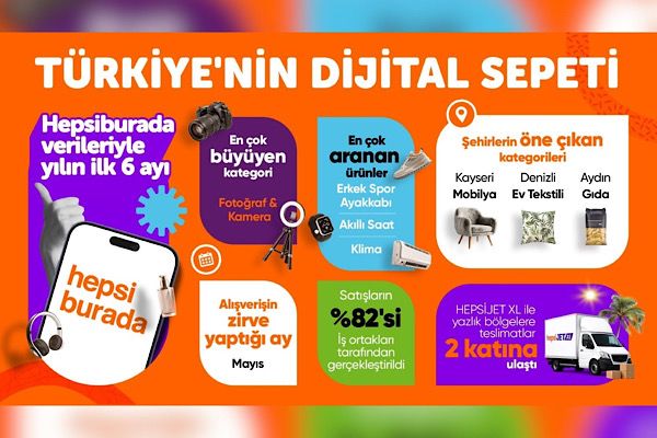 Hepsiburada Türkiye'nin dijital sepetini açıkladı<