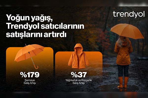 Yoğun yağış, e-ticarette satıcıların ‎satış performansını yukarı taşıdı<