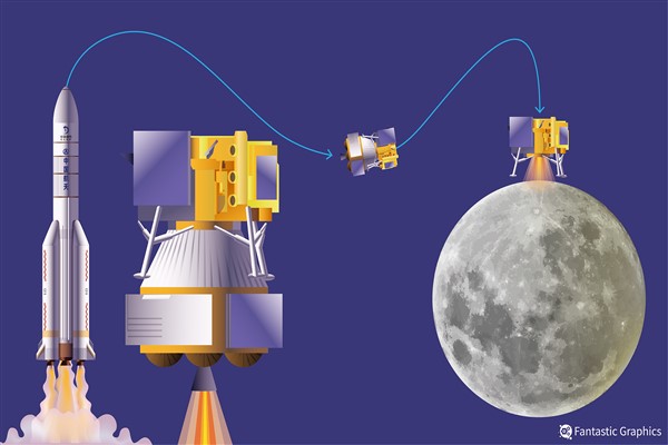 Chang’e-7 görevi Ay’ın güney kutbuna odaklanacak<