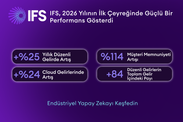 IFS, 2026 yılının ilk çeyreğinde güçlü bir performans gösterdi<