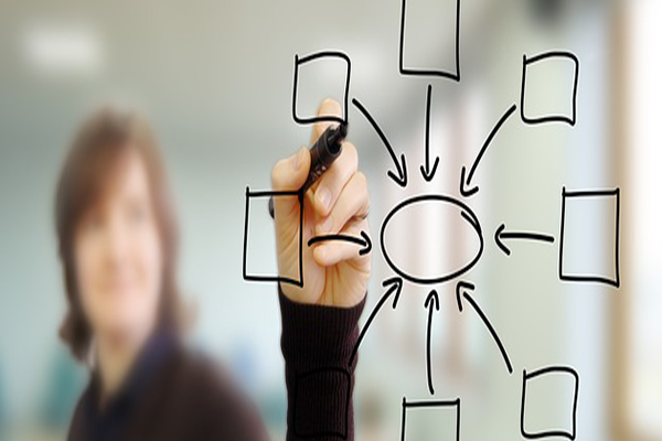 Pay piyasasında volatilite bazlı tedbir sistemi<