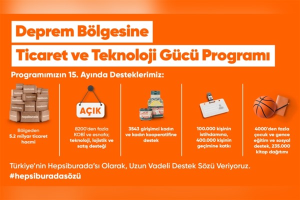 Deprem bölgesinde Hepsiburada ile e-ticaret yapan işletmelerin satış hacmi arttı<