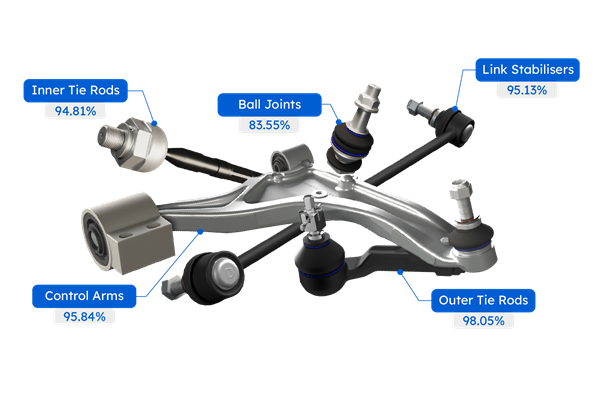 Delphi ön takım ürün gruplarında en yüksek kapsama oranına ulaştı