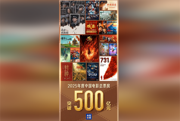 Çin sinema pazarında 50 milyar yuanlık gişe başarısının arkasındaki beş temel faktör<